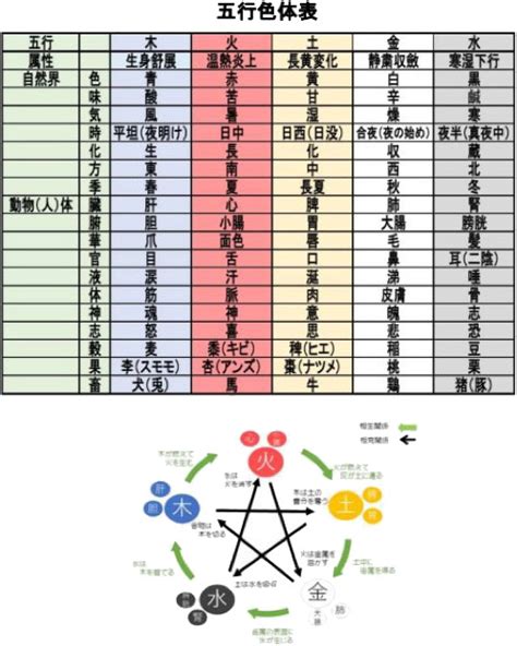 2024丁火 五行論 表